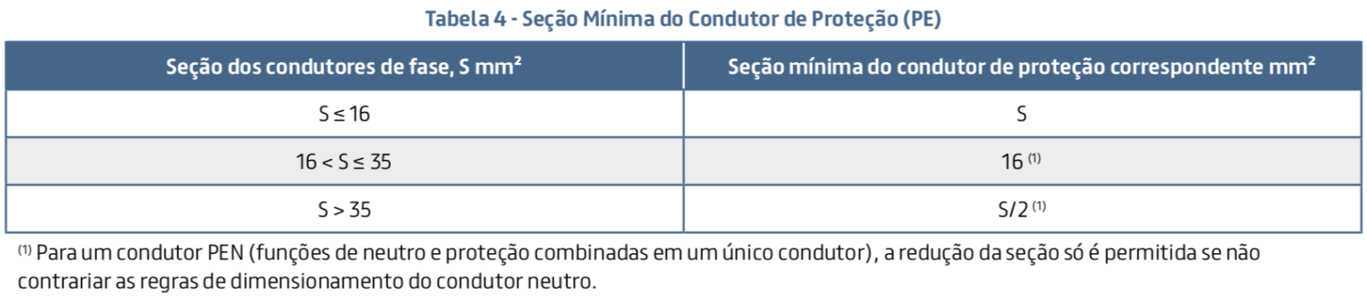 Guia de Dimensionamento de Cabos para Baixa Tensão de Acordo a NBR